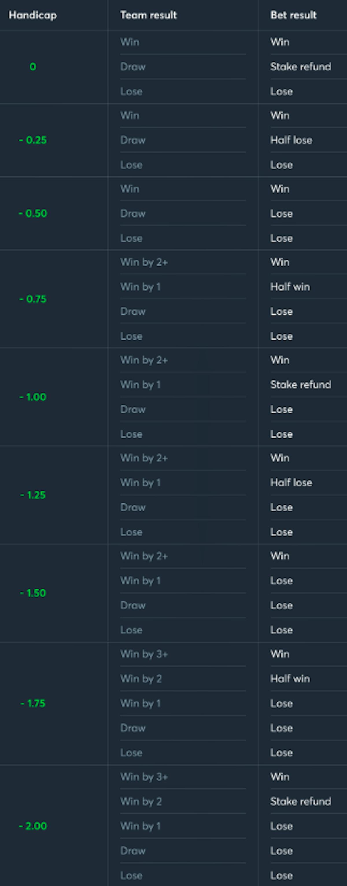 Asian Handicap Betting Asian Handicap Betting
