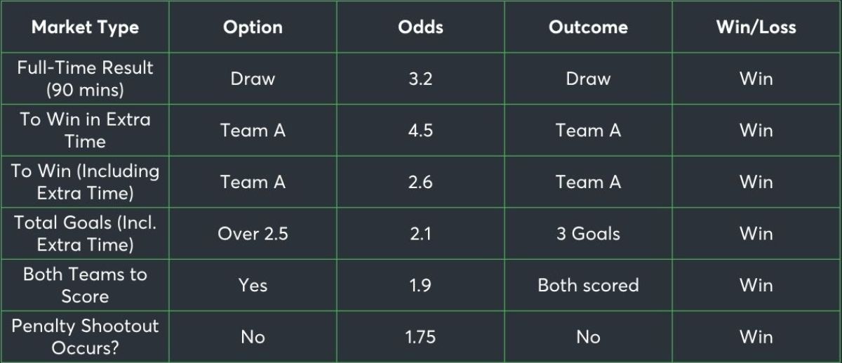 penalty shootout unblocked