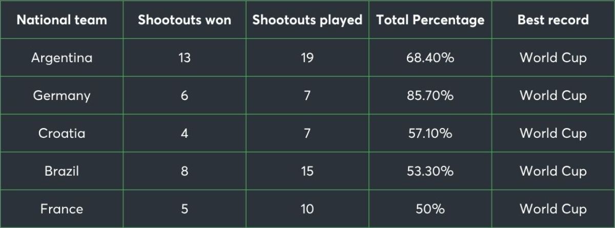penalty shootout soccer