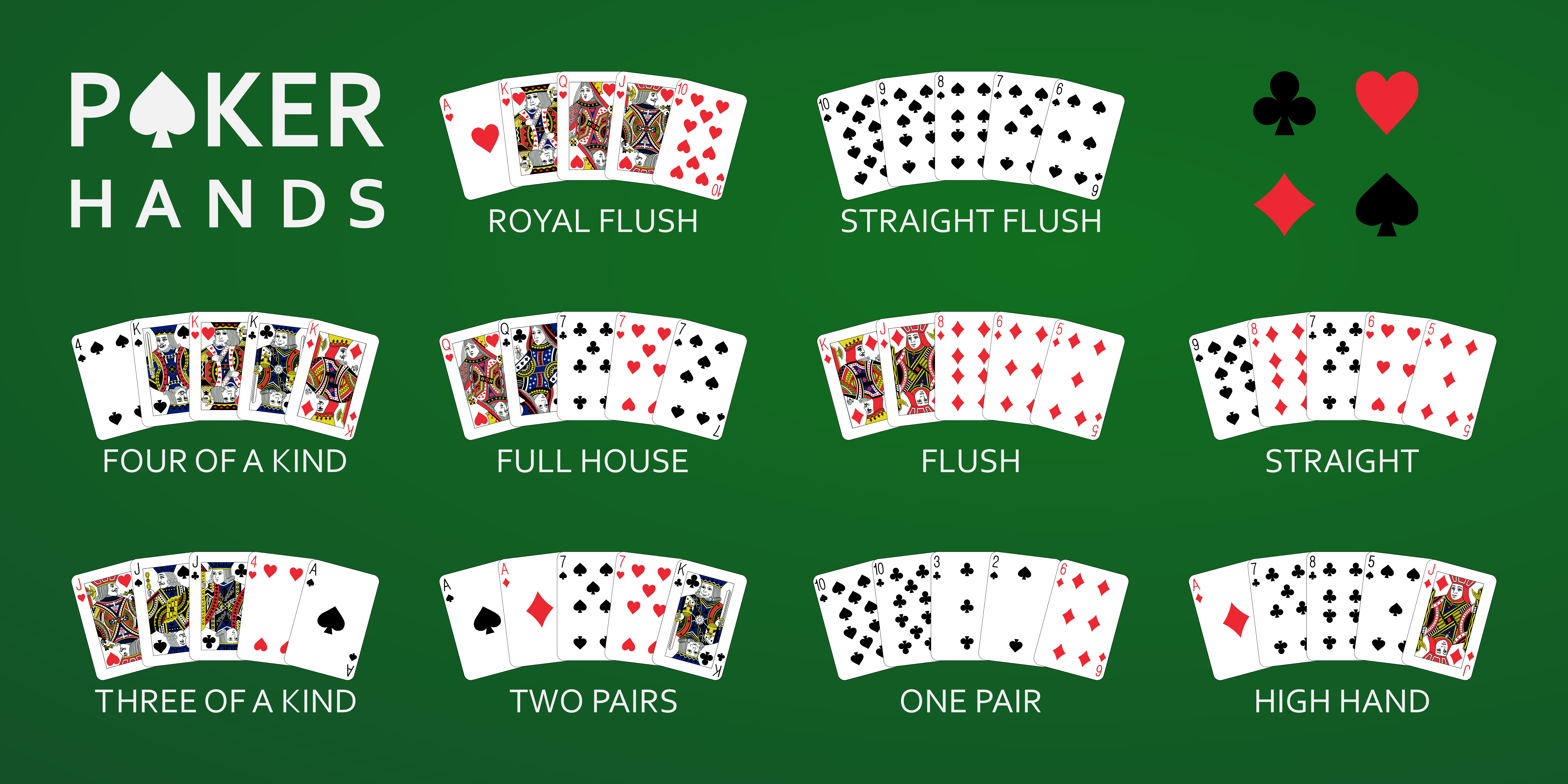 spades poker house