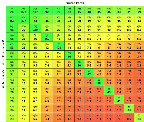 Poker Tournament Payout Structure