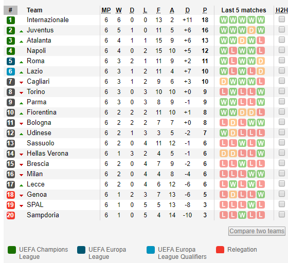 Palpite Fiorentina x Bologna: 12/11/2023 - Campeonato Italiano